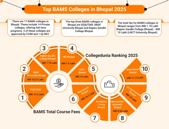 BAMS Colleges in Bhopal 2025