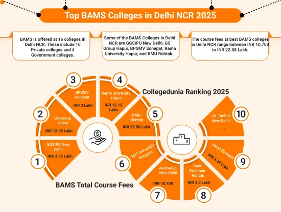 BAMS Colleges in Delhi NCR 2025