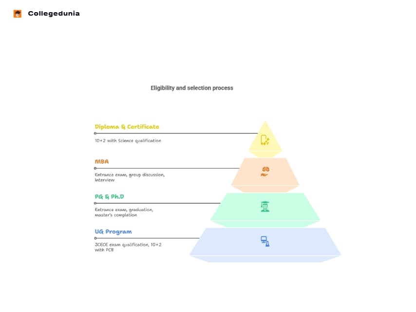 BAU Ranchi Admission Infograph