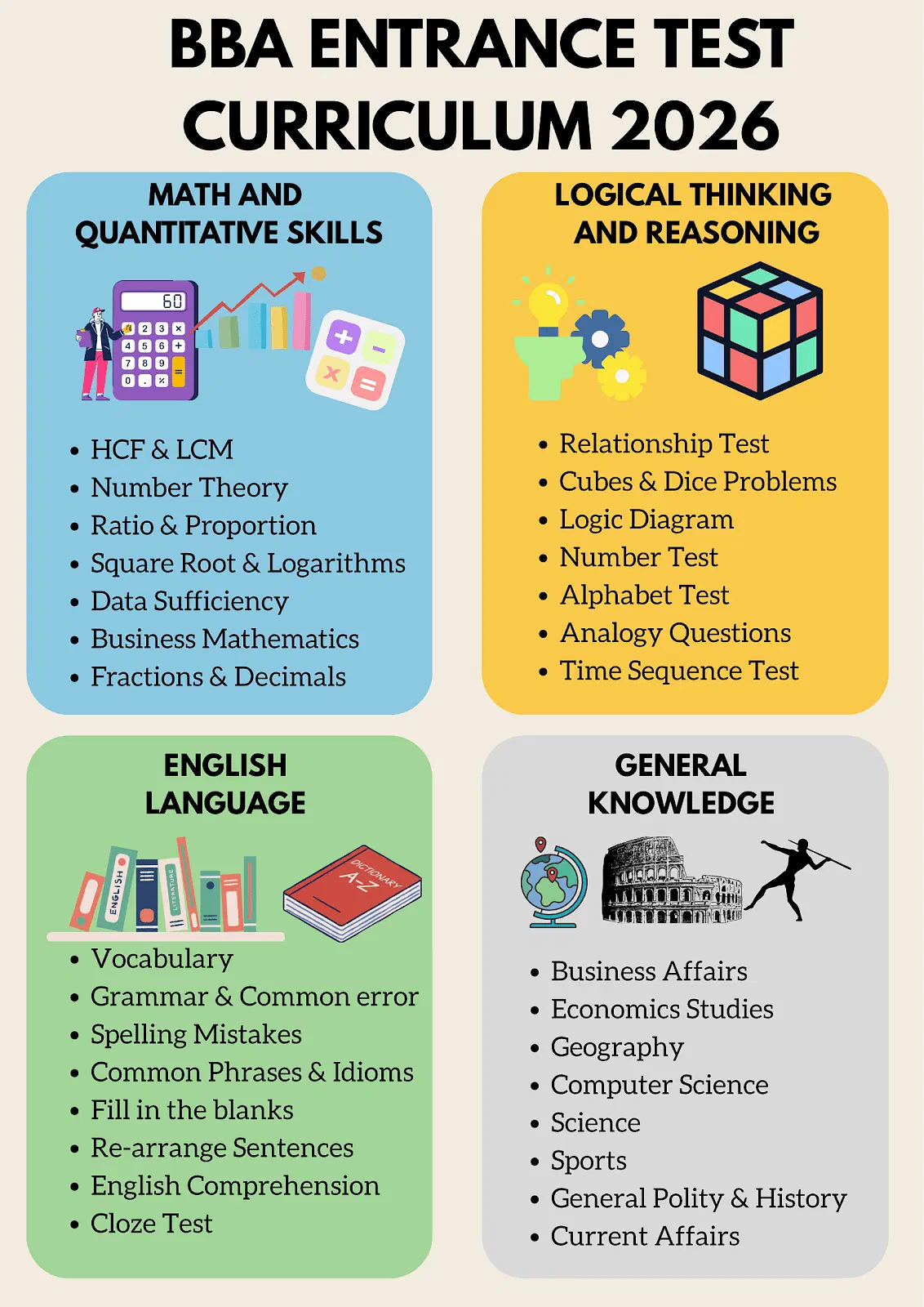 BBA Entrance Test Curriculum