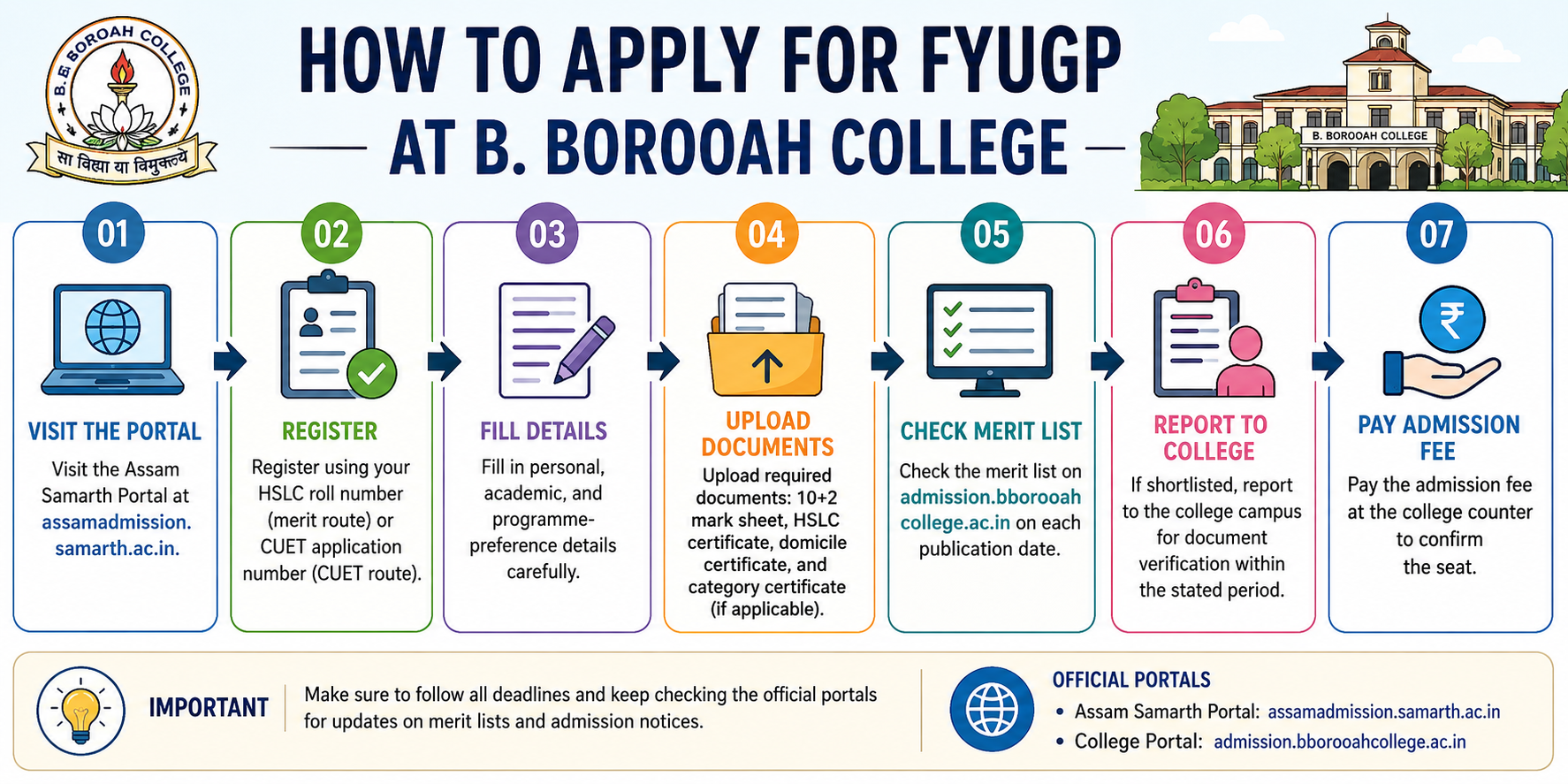 B BOORUAH how o apply