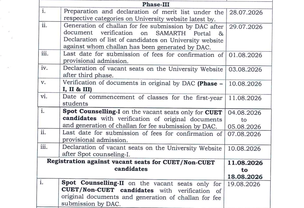 BBAU PG 3rd Merit List