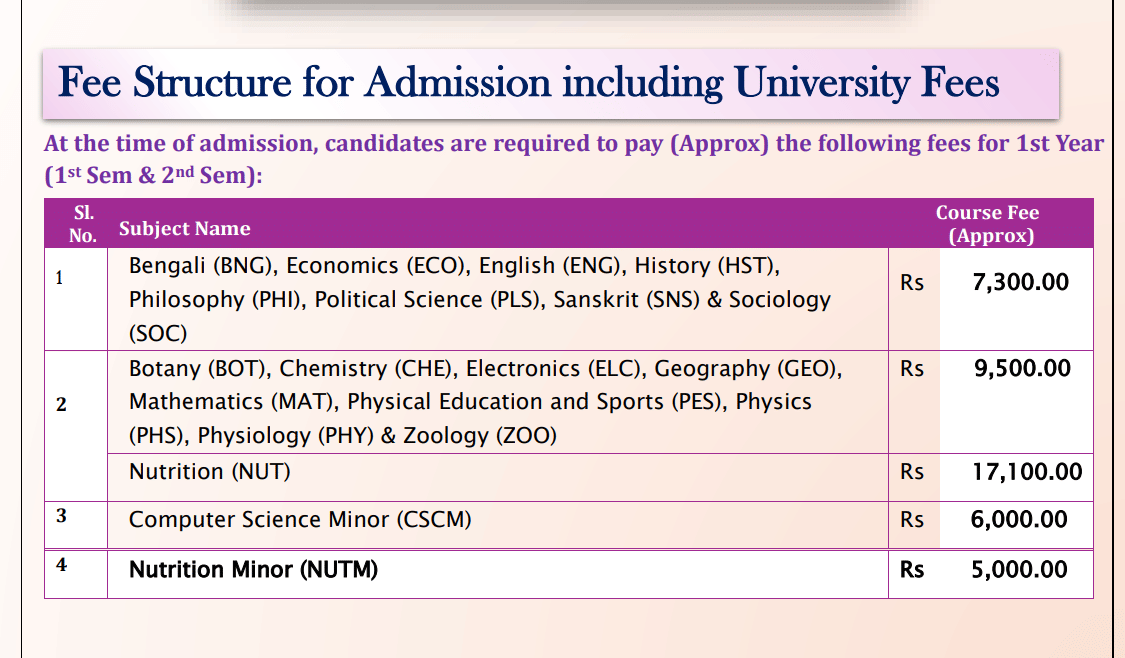 Bankura Christian College UG Fee Structure 2026-27