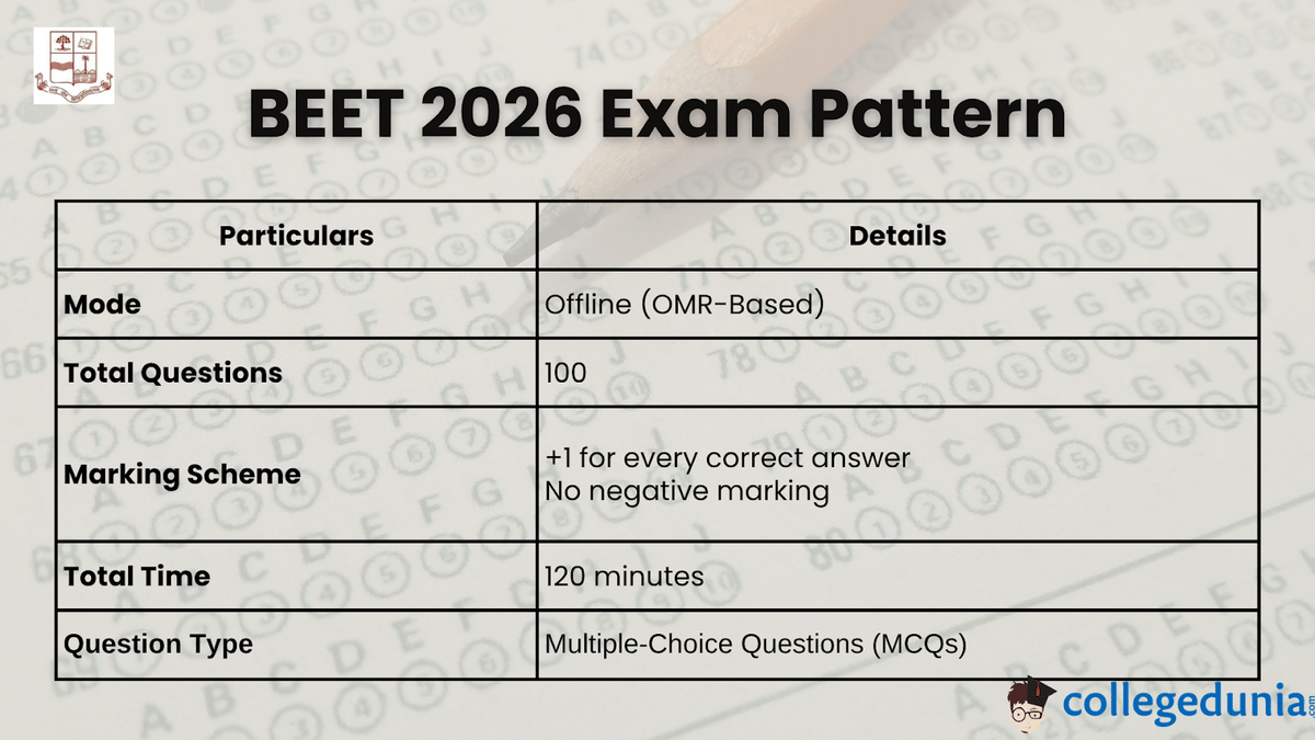 BEET 2026 Exam Pattern