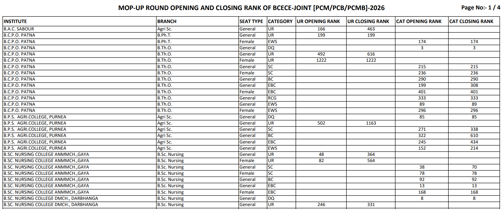 BCECE Joint [PCM/PCB/PCMB] 2026 Mop-Up Round Cutoff&nbsp;