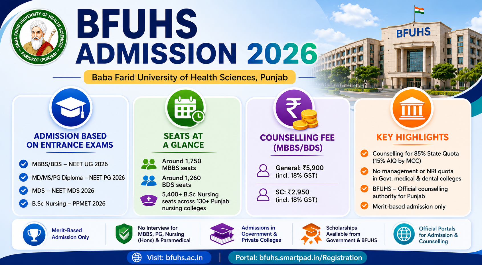 BFUHS Admission 2026