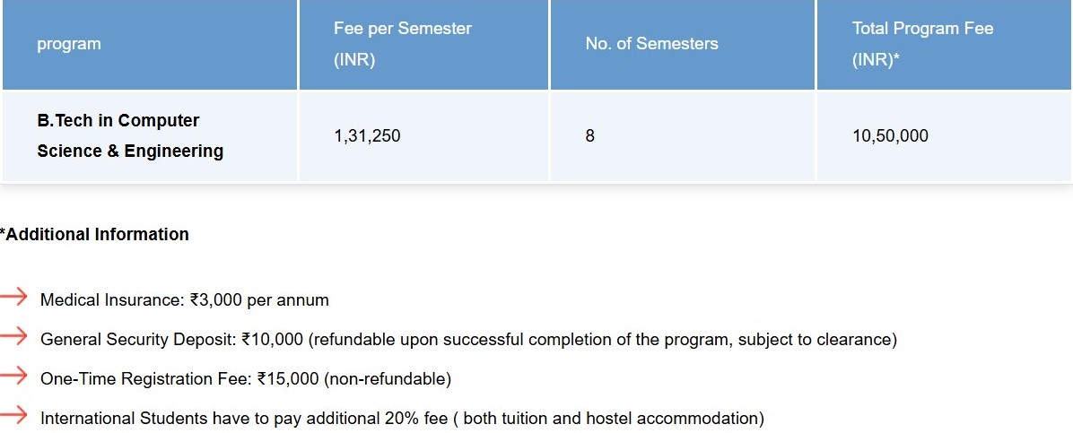 Birla Global University B.Tech CSE Fees 2026
