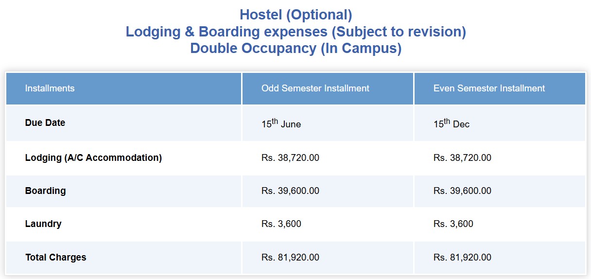 BGU Hostel Details for Double Occupancy