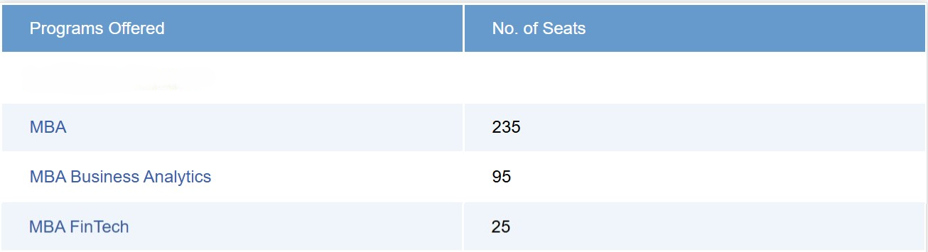 BGU MBA Seat Intake
