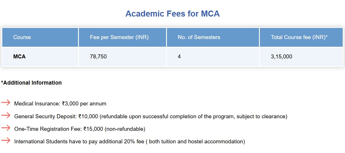 BGU MCA Fees 2026