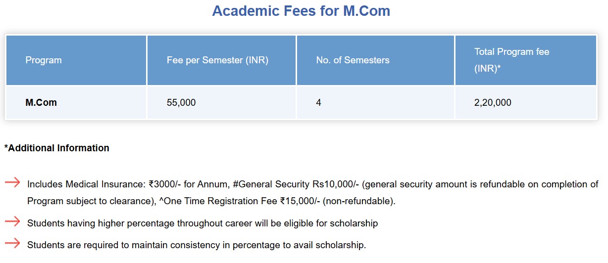 Birla Global University M.Com Fees 2026
