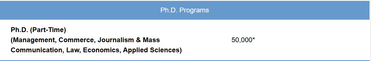 BGU PhD Fees 2026