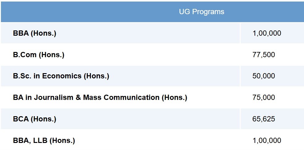 BGU UG Courses and Fees for 2026