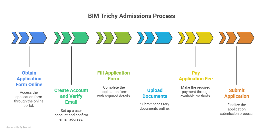 bim trichy admissions 2026