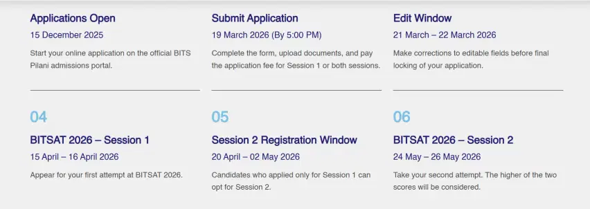 BITSAT 2026 Important Dates