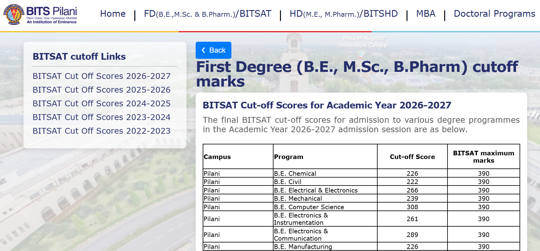 BITS Pilani Branch-Wise Closing Scores