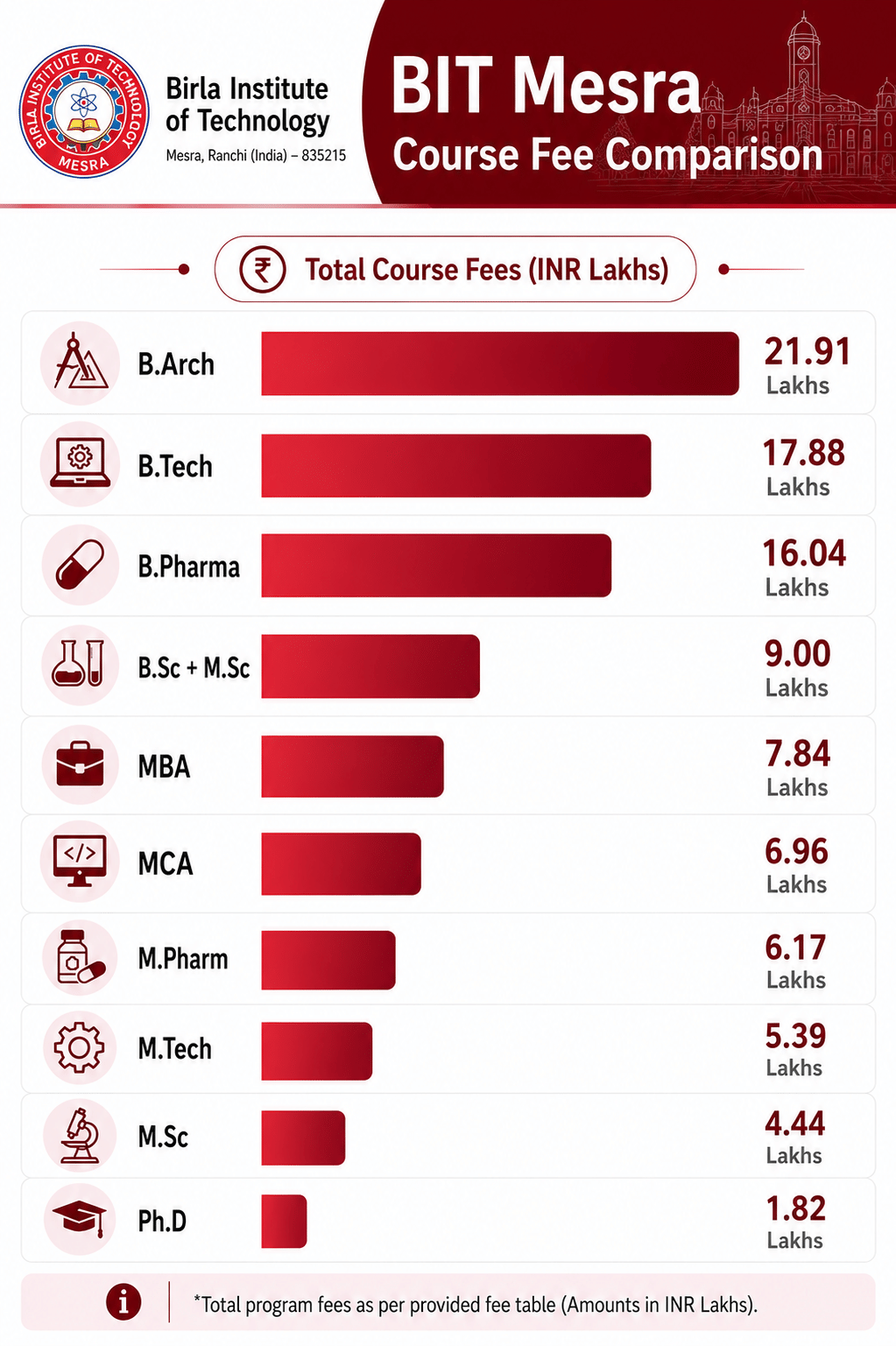 BIT Mesra Fees 2026