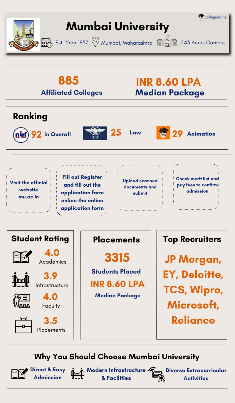 Mumbai University Highlights
