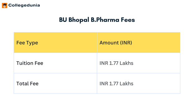 BU Bhopal B.Pharma Fees