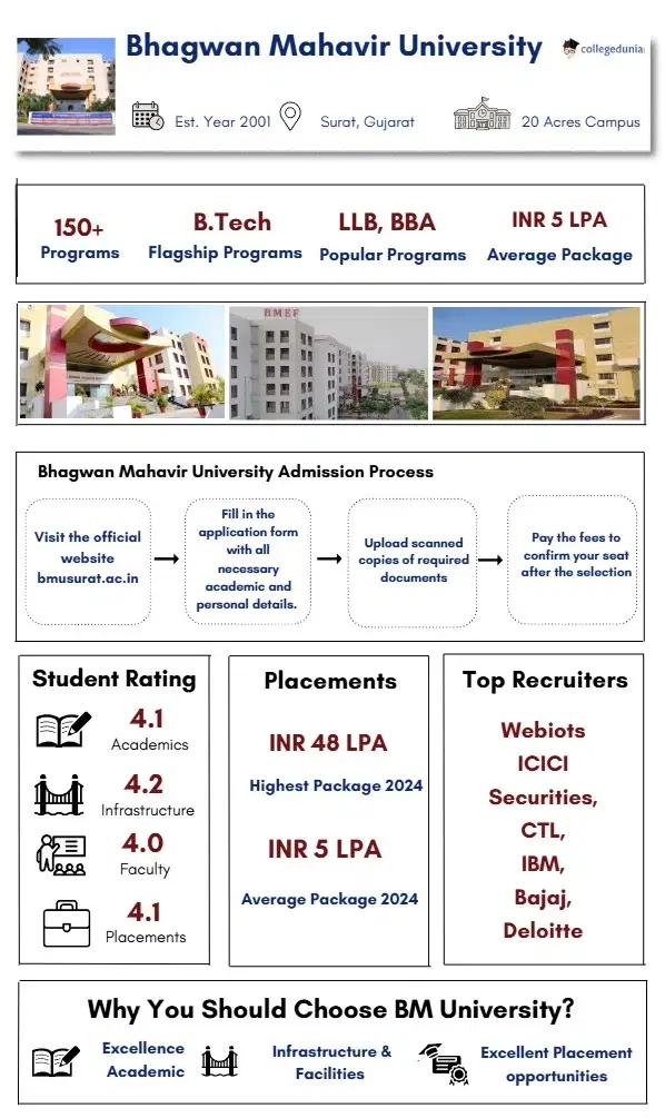 Bhagwan Mahavir University