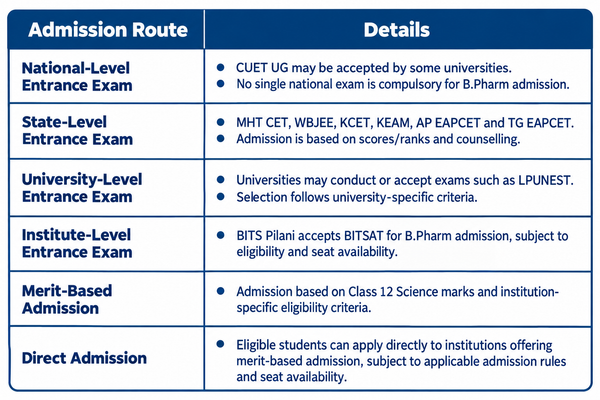 B.Pharm Admission Routes