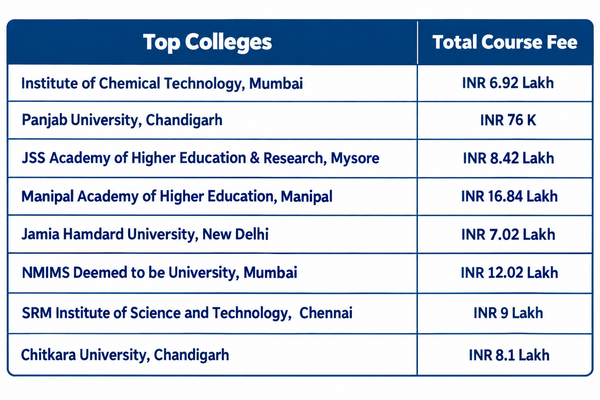 B.Pharm Colleges in India