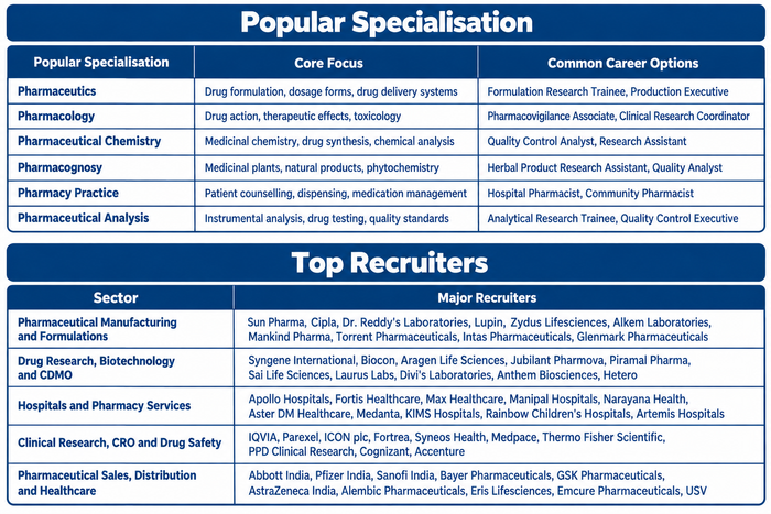 Top Recruiters 2027