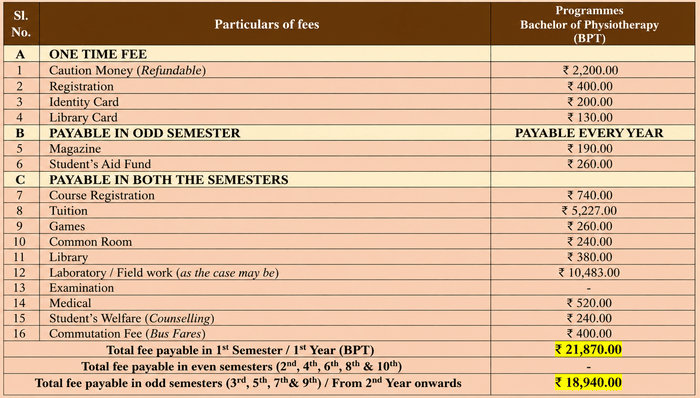 AWU BPT Fees 2026