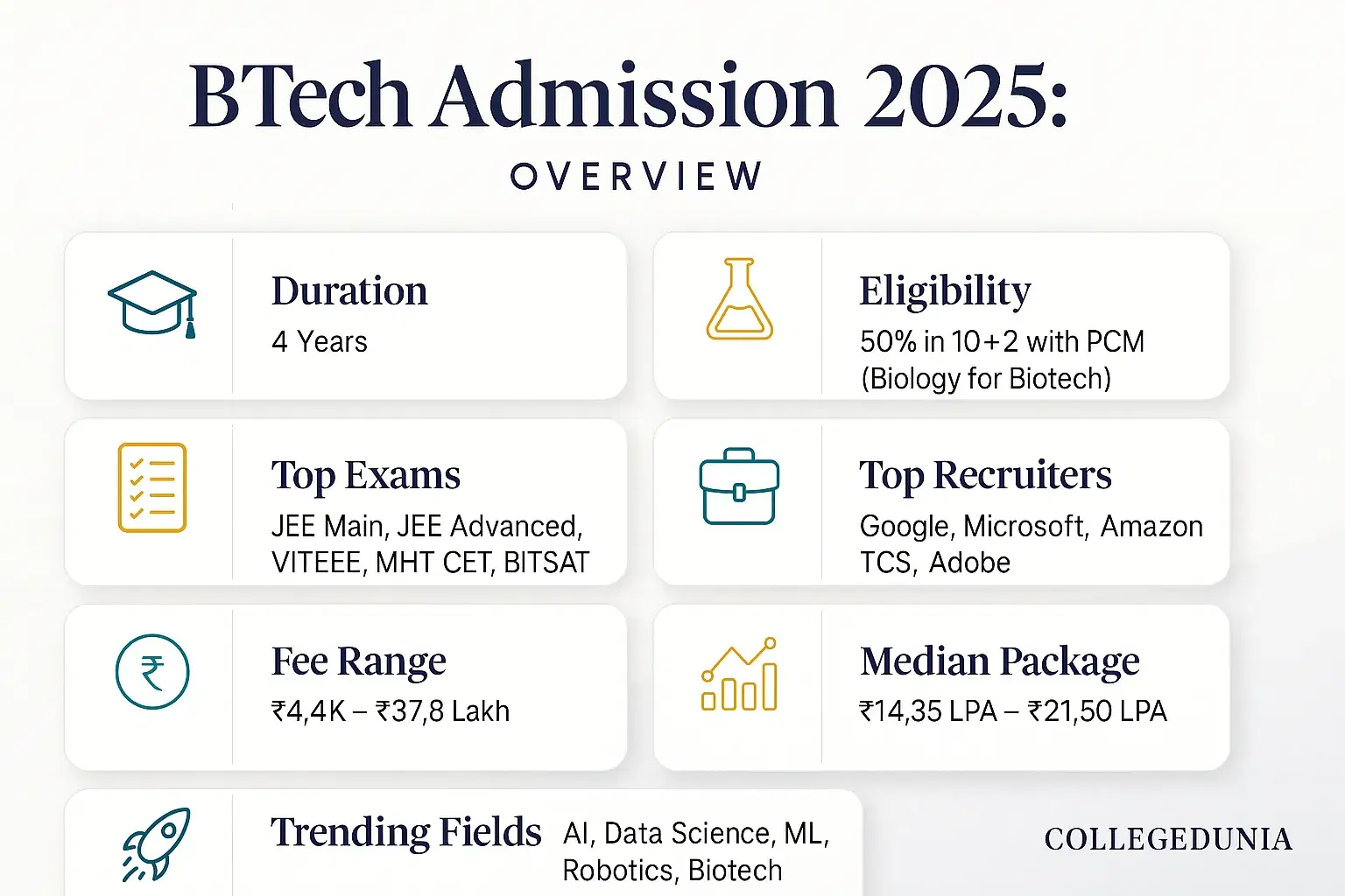 BTech Admission 2025