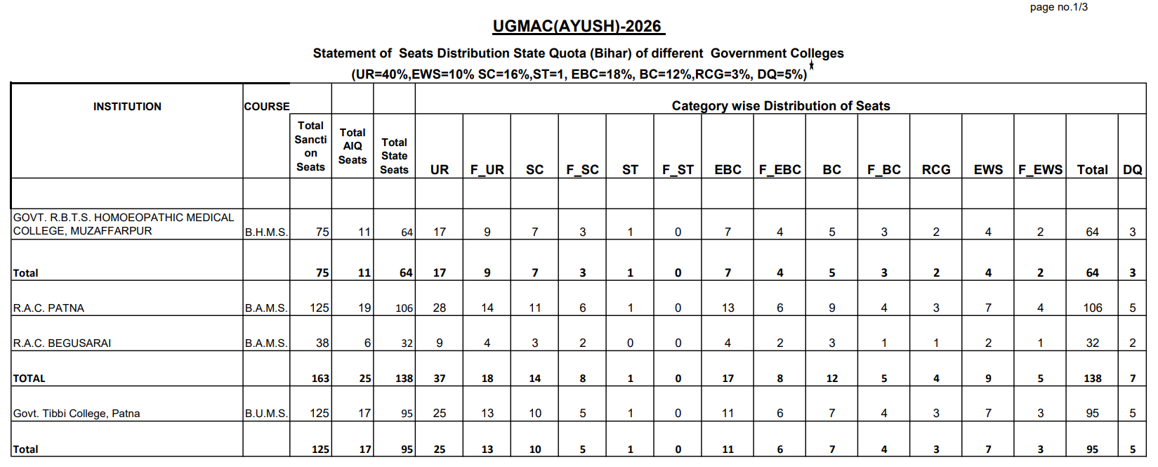 Bihar UGMAC AYUSH 2026 Key Details