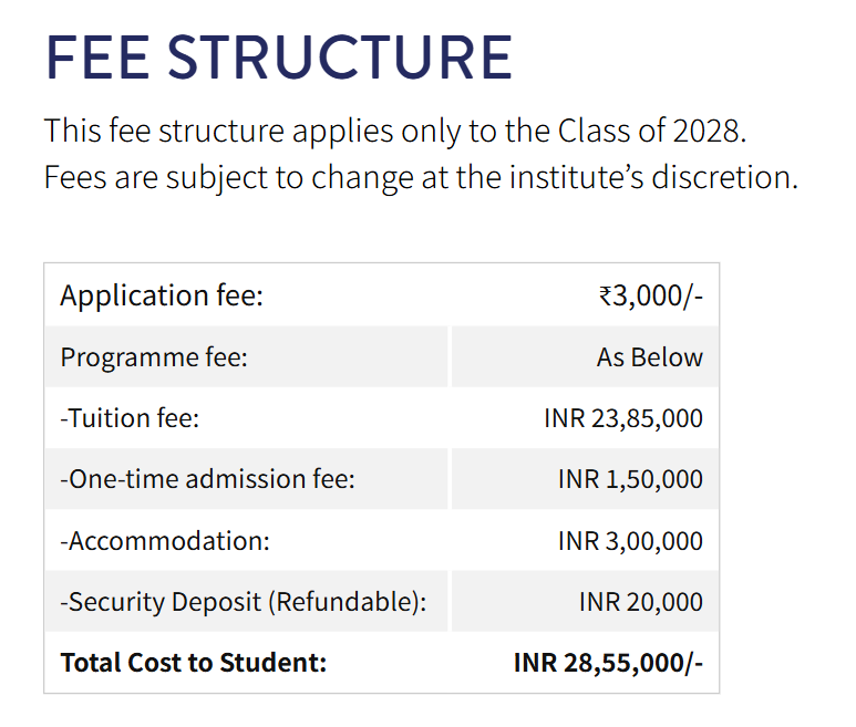 BITSoM MBA Fee Structure