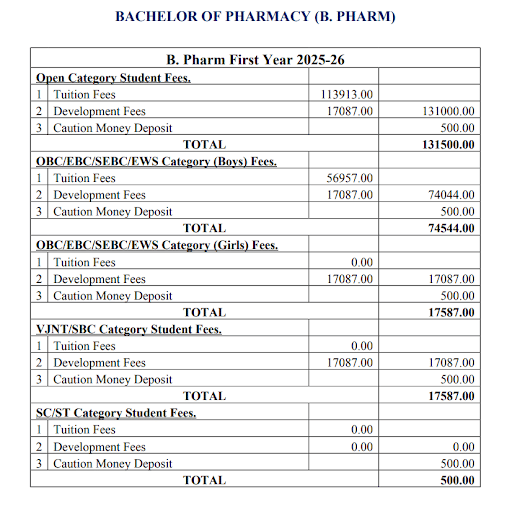 B.Pharm Fee Detail