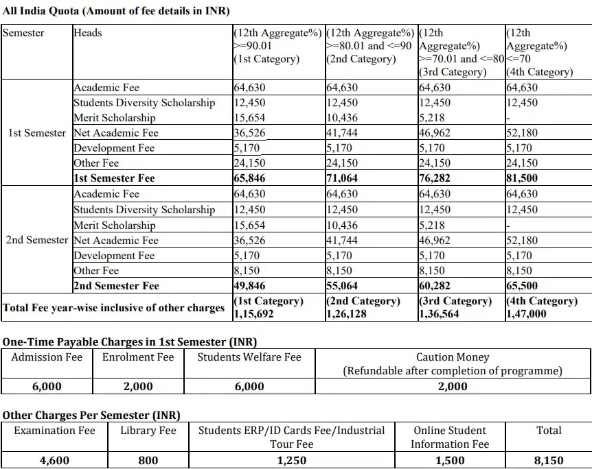 Fee structure