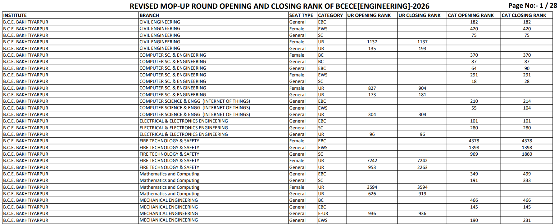 BCECE 2026 Mop-Up Round Key Details