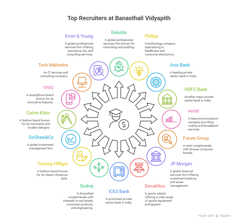 Banasthali Vidyapith, Banasthali Vidyapith Jaipur