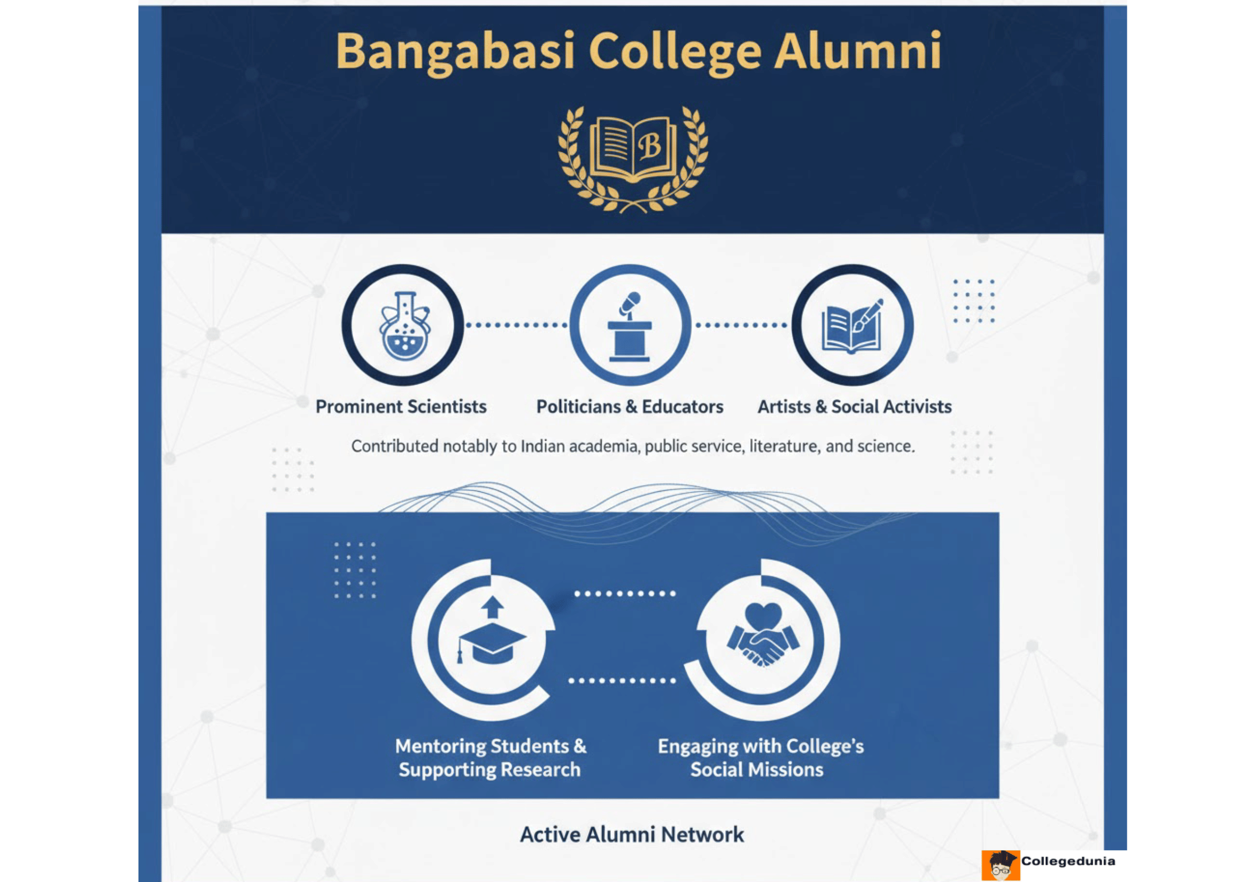 Bangabasi Alumni