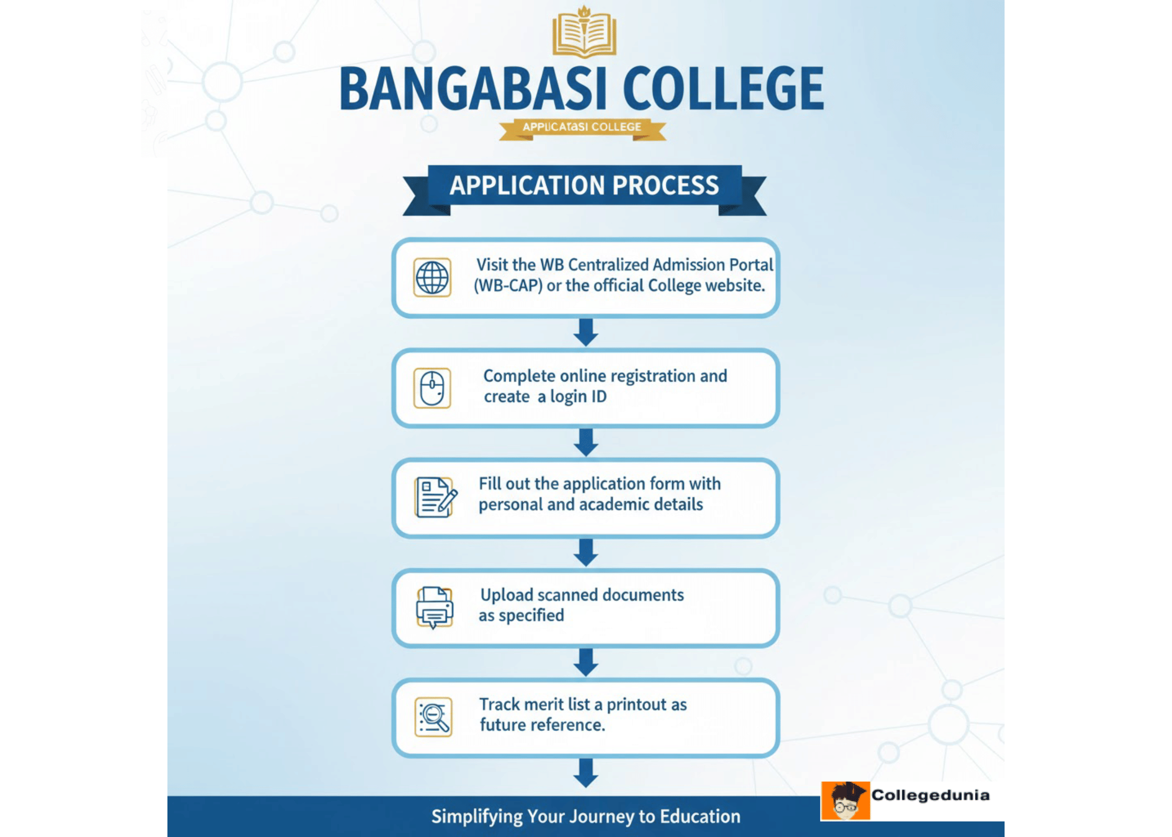 Bangabasi Admission