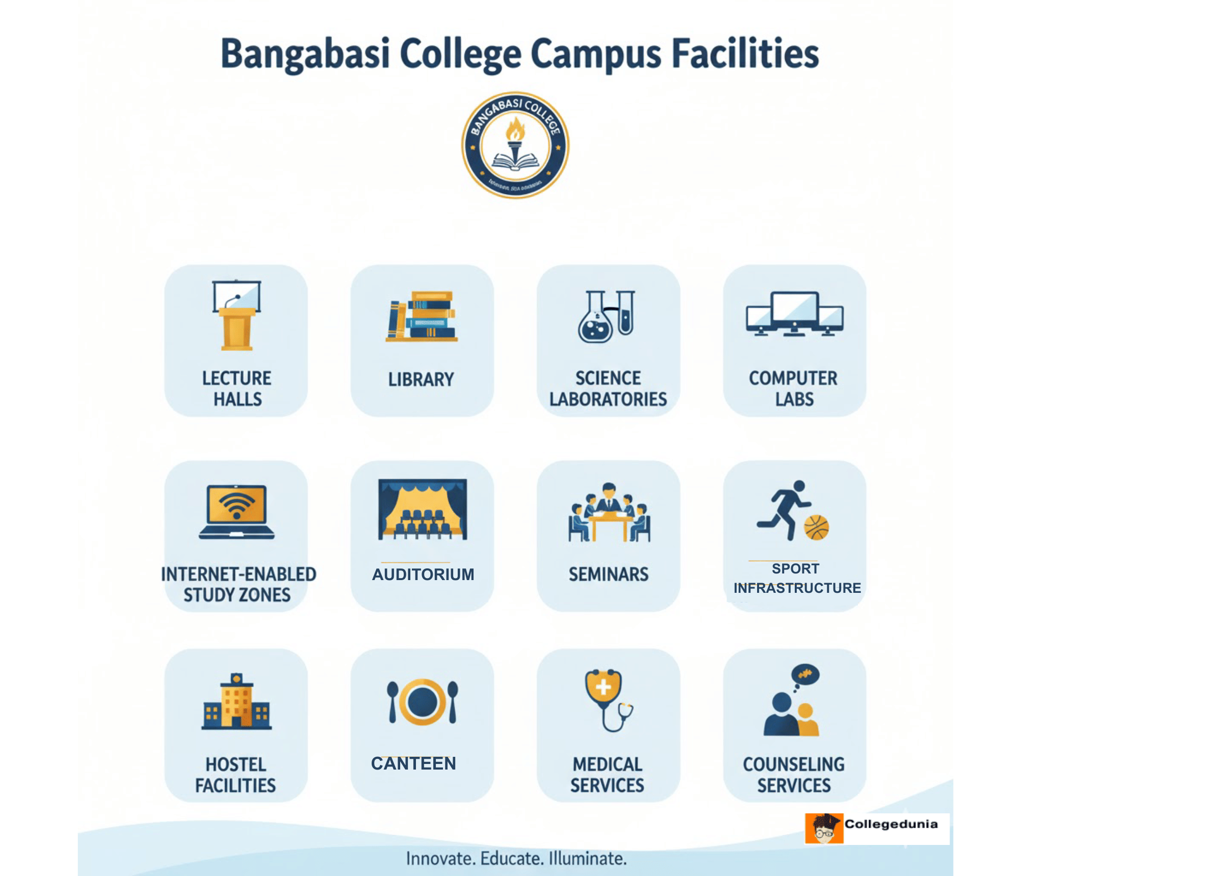 Bangabasi Campus facilities