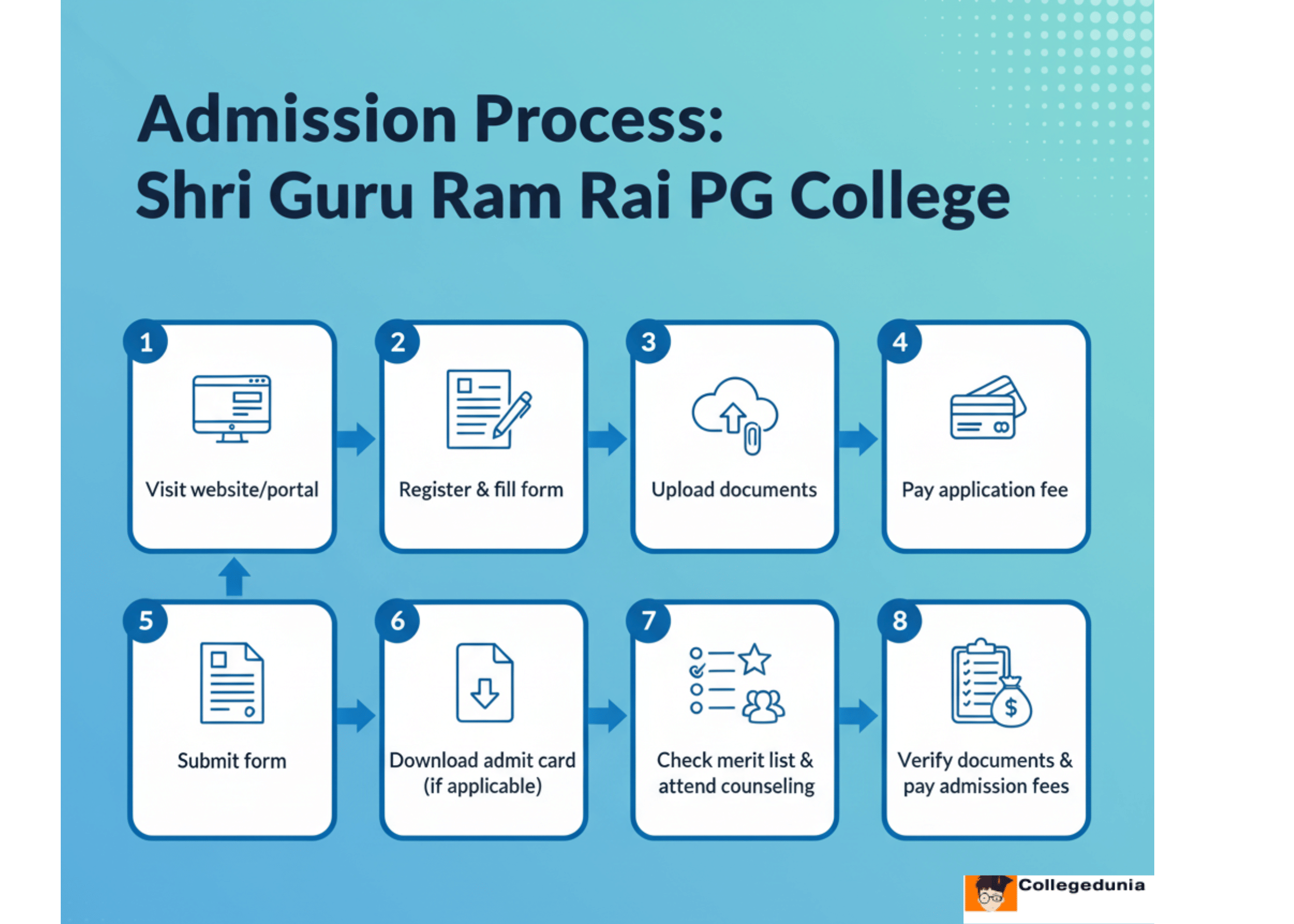  SGRR Admissions