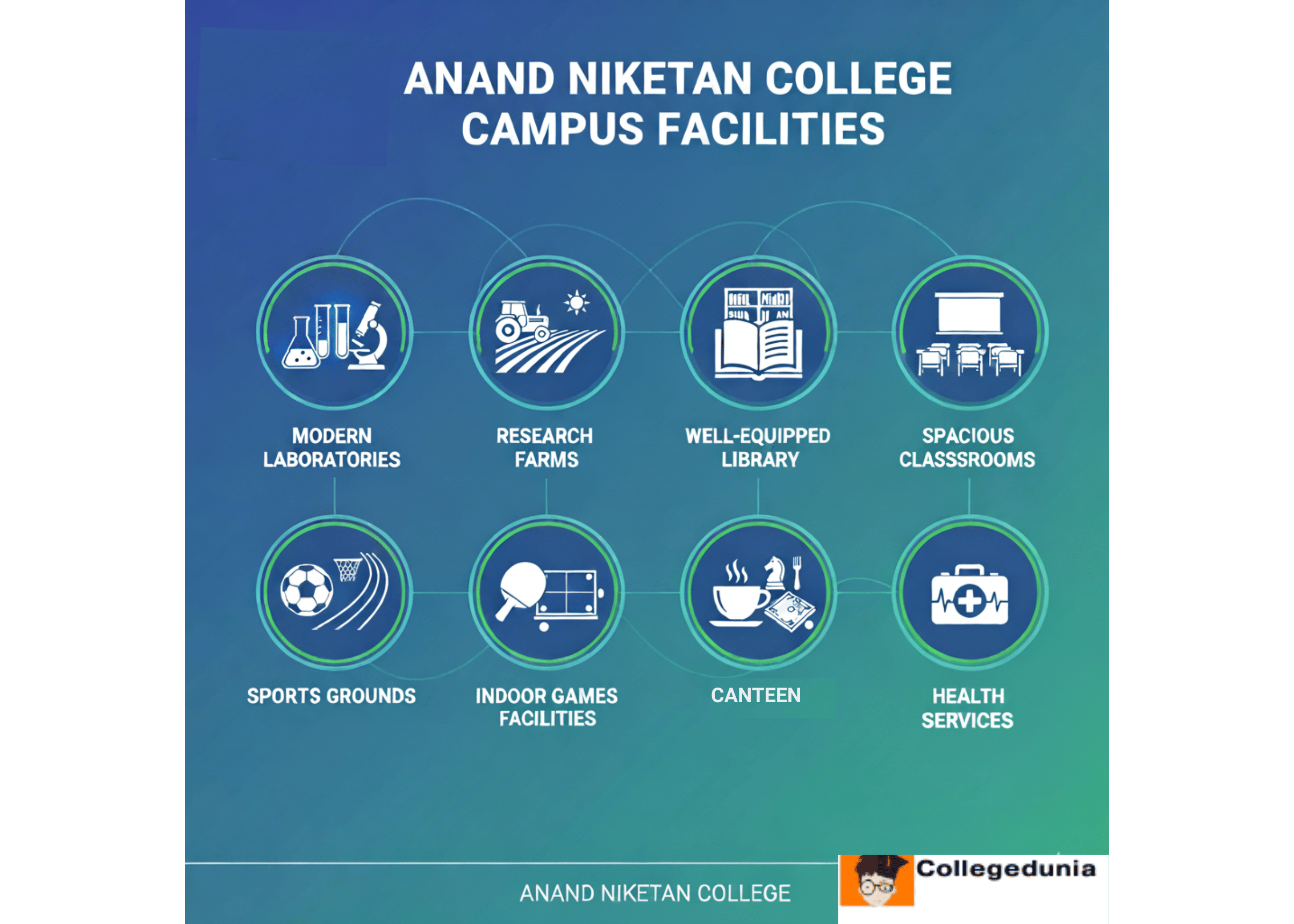 ANAC Campus facilities