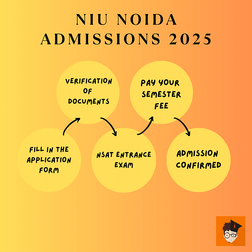 NIU Noida, NIU Noida Admissions, NIU Noida BTech, NIU Noida Application Process