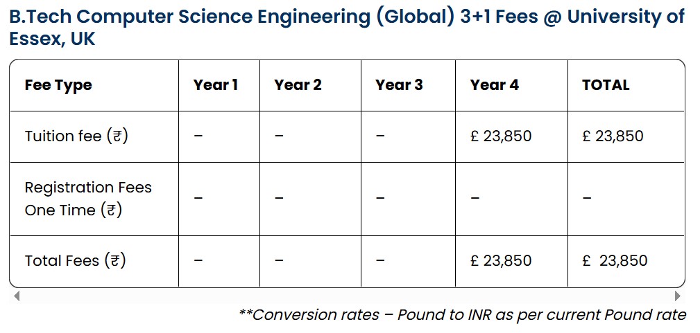 Bennett University BTech CSE Global 3+1 model Fees at University Of Essex