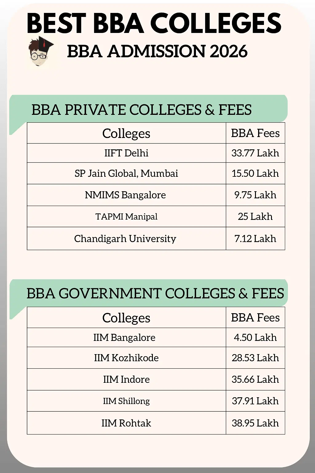 Best BBA Colleges