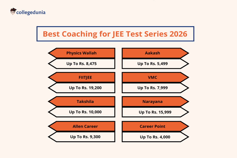 Best JEE Coaching for Test Series