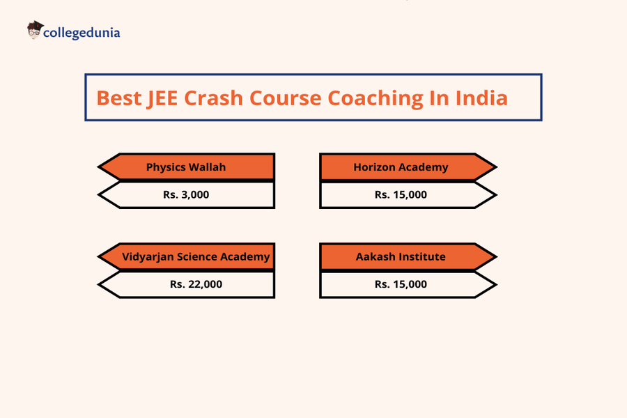 Best JEE Crash Course Coaching in India