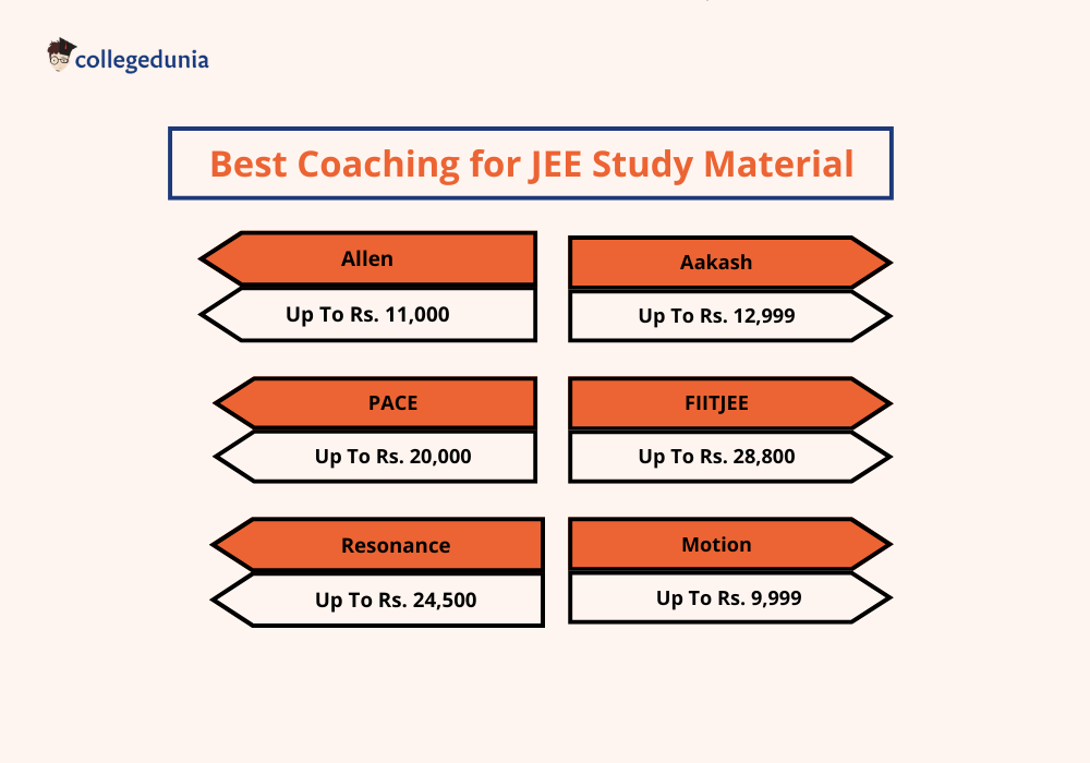 Best JEE Study Material