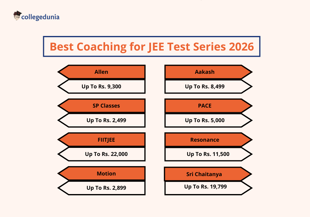Best JEE Test Series