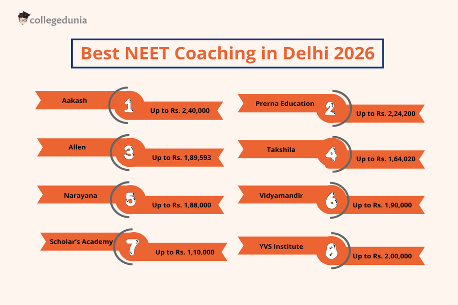 Best Offline NEET Coaching in Delhi