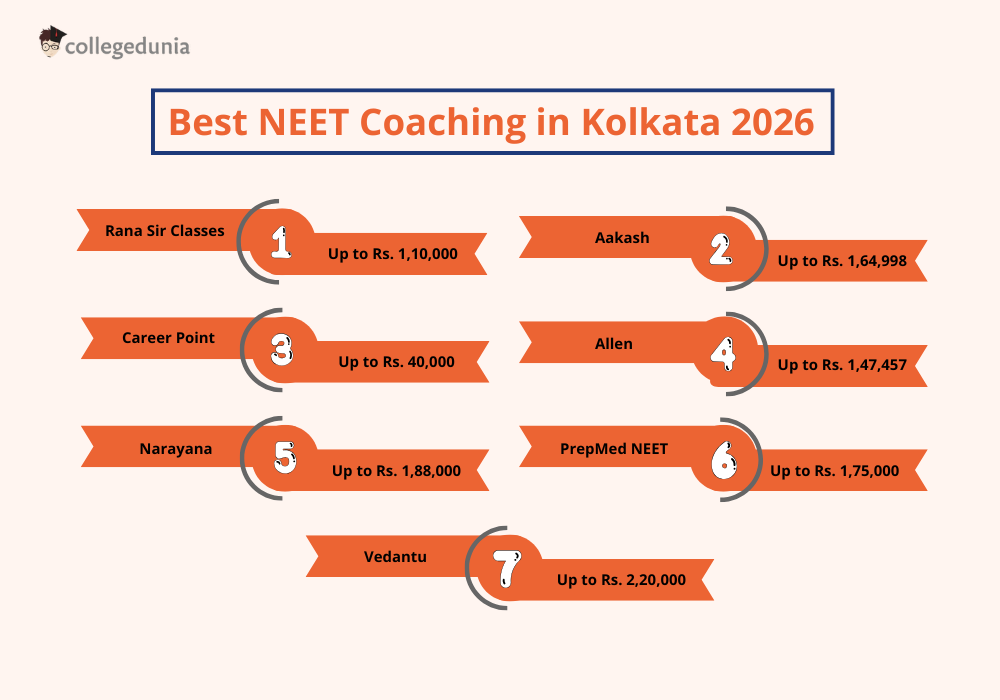 Best NEET Coaching in Kolkata