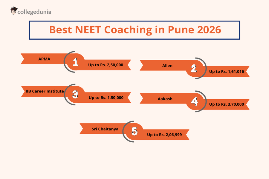Best NEET Coaching in Pune